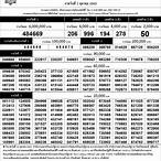 ตรวจล็อตตารี่ 1 ตุลาคม 2565